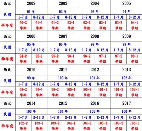 68年次|民國68年是西元幾年？民國68年是什麼生肖？民國68年幾歲？